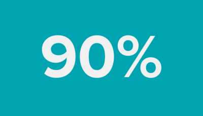 Graphic showing 90 per cent against a blue/green background