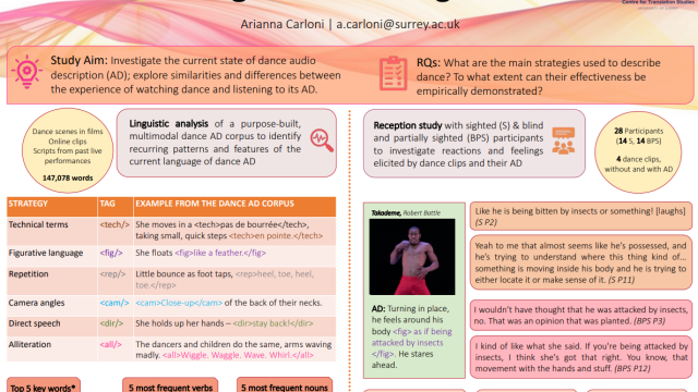 Screenshot of the poster "Watching and Listening to Dance"