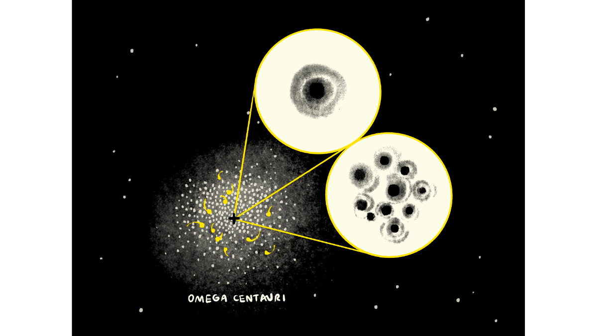 Omega Centauri