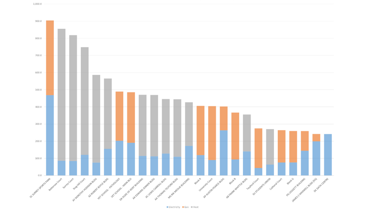 Top 25 carbon emitting buidlings